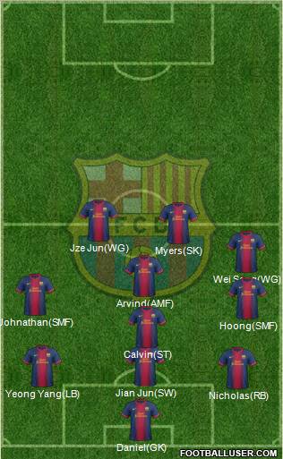 F.C. Barcelona Formation 2012