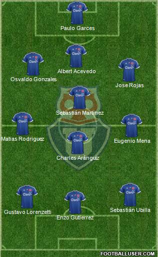 CF Universidad de Chile Formation 2012