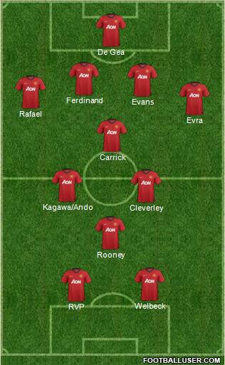 Manchester United Formation 2012