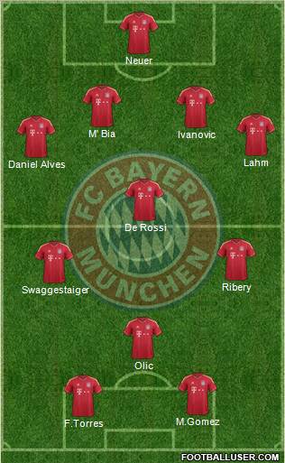 FC Bayern München Formation 2012