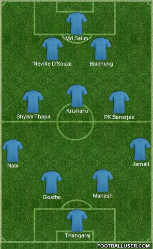 Dream Team Formation 2012