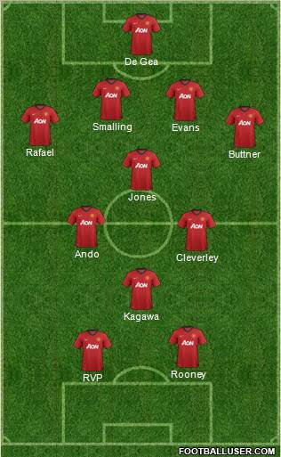 Manchester United Formation 2012