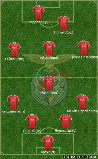 Sport Lisboa e Benfica - SAD Formation 2012
