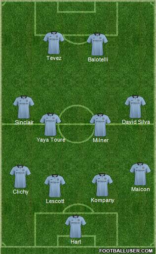 Manchester City Formation 2012