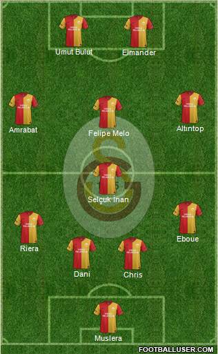 Galatasaray SK Formation 2012