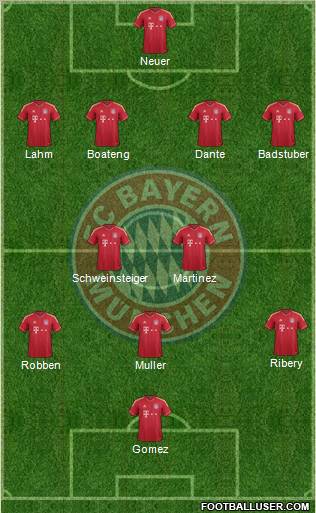 FC Bayern München Formation 2012