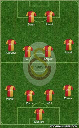 Galatasaray SK Formation 2012