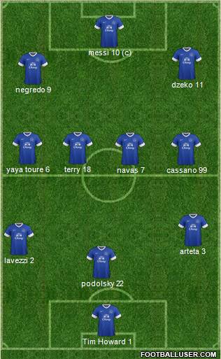 Everton Formation 2012