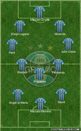 Grêmio FBPA Formation 2012