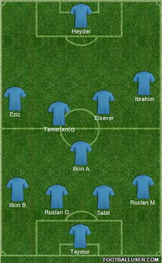 Dream Team Formation 2012