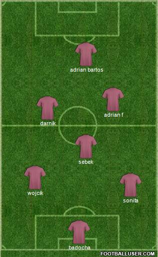 Champions League Team Formation 2012