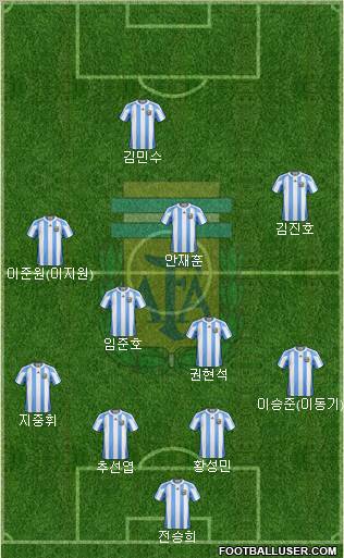 Argentina Formation 2012