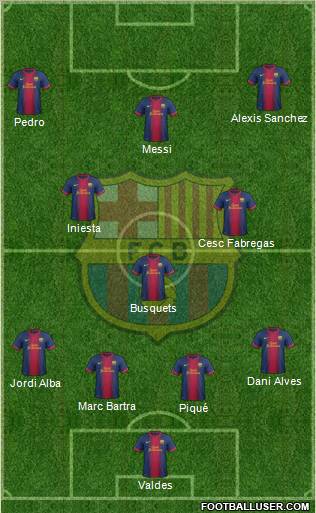 F.C. Barcelona Formation 2012