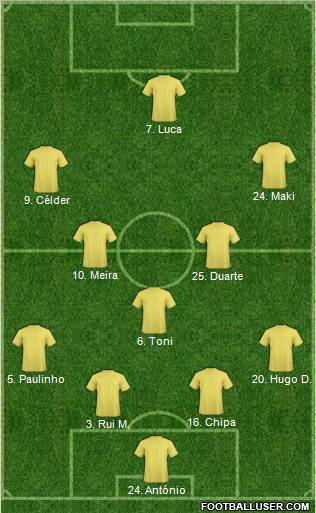 Dream Team Formation 2012