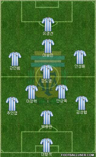 Argentina Formation 2012
