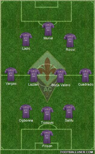 Fiorentina Formation 2012