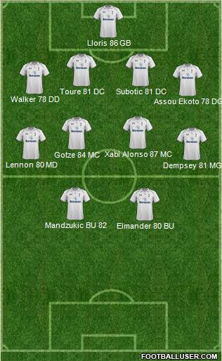 Tottenham Hotspur Formation 2012
