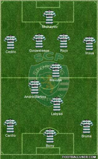 Sporting Clube de Portugal - SAD Formation 2012
