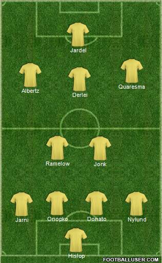 Dream Team Formation 2012