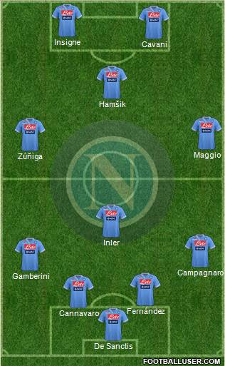 Napoli Formation 2012