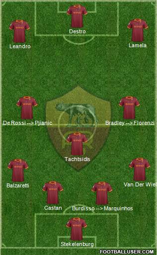 AS Roma Formation 2012