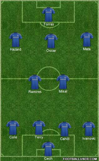 Chelsea Formation 2012