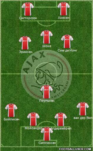 AFC Ajax Formation 2012