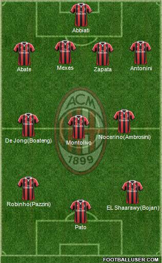 A.C. Milan Formation 2012