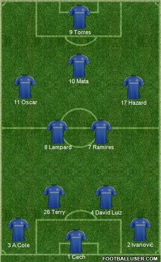 Chelsea Formation 2012