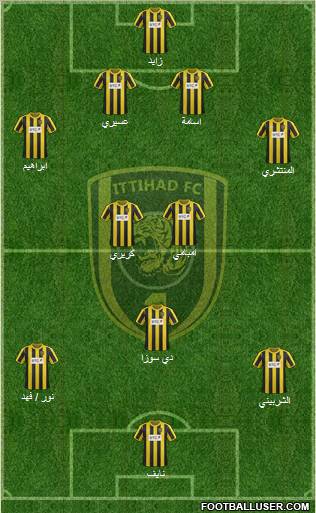 Al-Ittihad (KSA) Formation 2012
