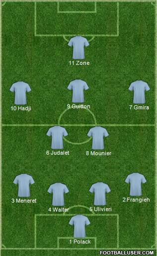 Dream Team Formation 2012