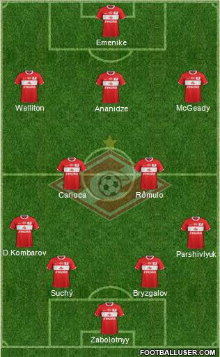 Spartak Moscow Formation 2012