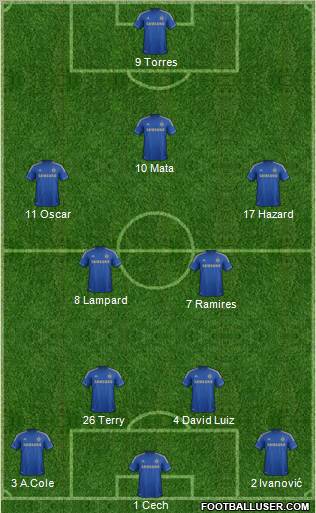Chelsea Formation 2012