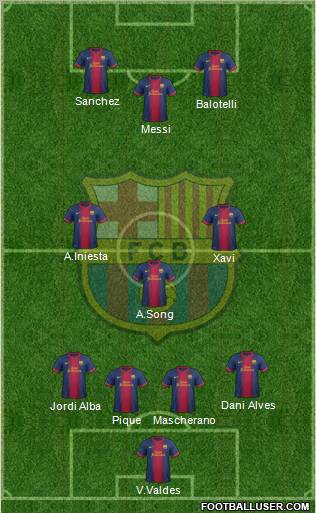 F.C. Barcelona Formation 2012