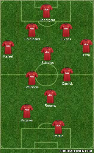 Manchester United Formation 2012