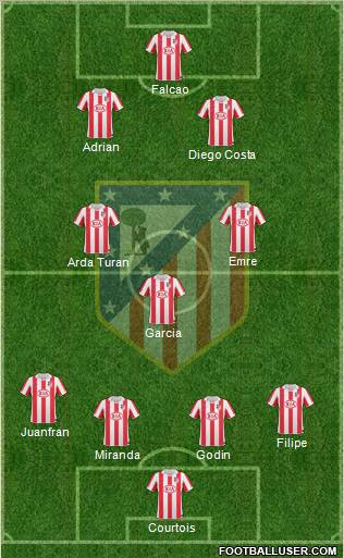 Atlético Madrid B Formation 2012