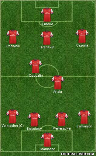 Arsenal Formation 2012