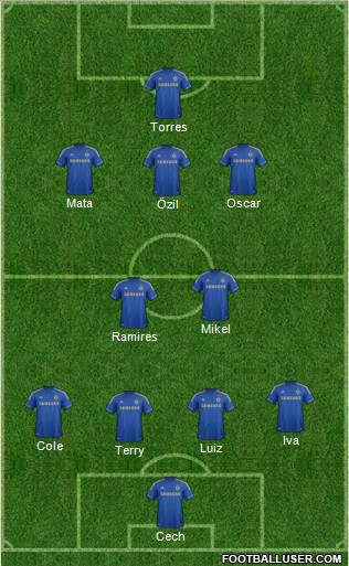 Chelsea Formation 2012