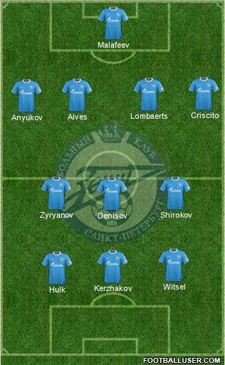 Zenit St. Petersburg Formation 2012