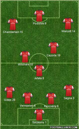 Arsenal Formation 2012