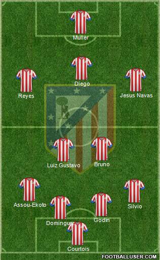 C. Atlético Madrid S.A.D. Formation 2012