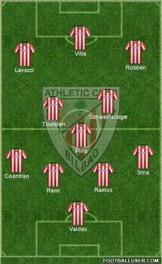 Bilbao Athletic Formation 2012