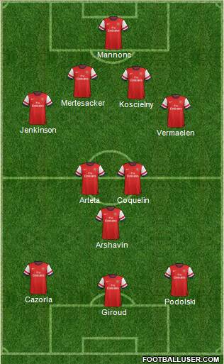 Arsenal Formation 2012