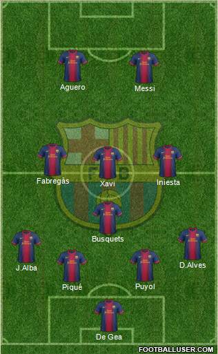 F.C. Barcelona Formation 2012
