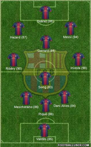 F.C. Barcelona Formation 2012