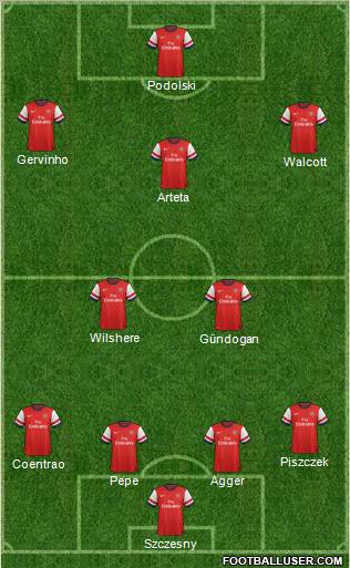 Arsenal Formation 2012