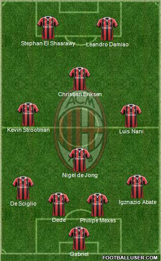 A.C. Milan Formation 2012