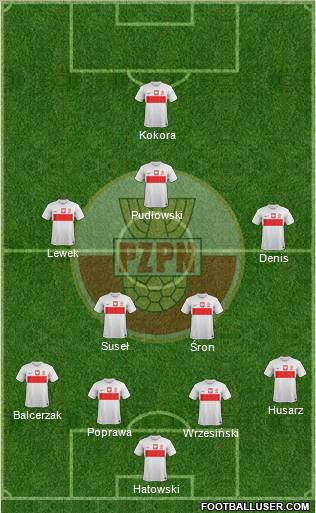 Poland Formation 2012