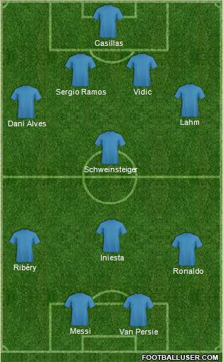 Dream Team Formation 2012