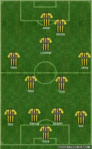 Wellington Phoenix FC Formation 2012